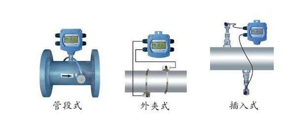 超聲波流量計(jì)